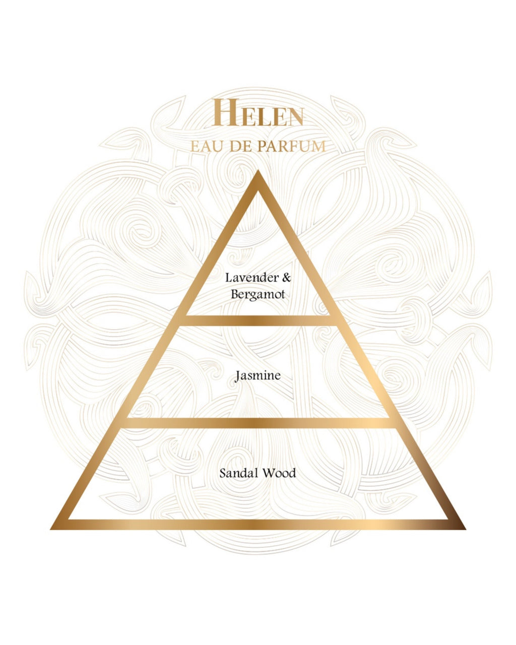 HELEN EDP – GISSAH
